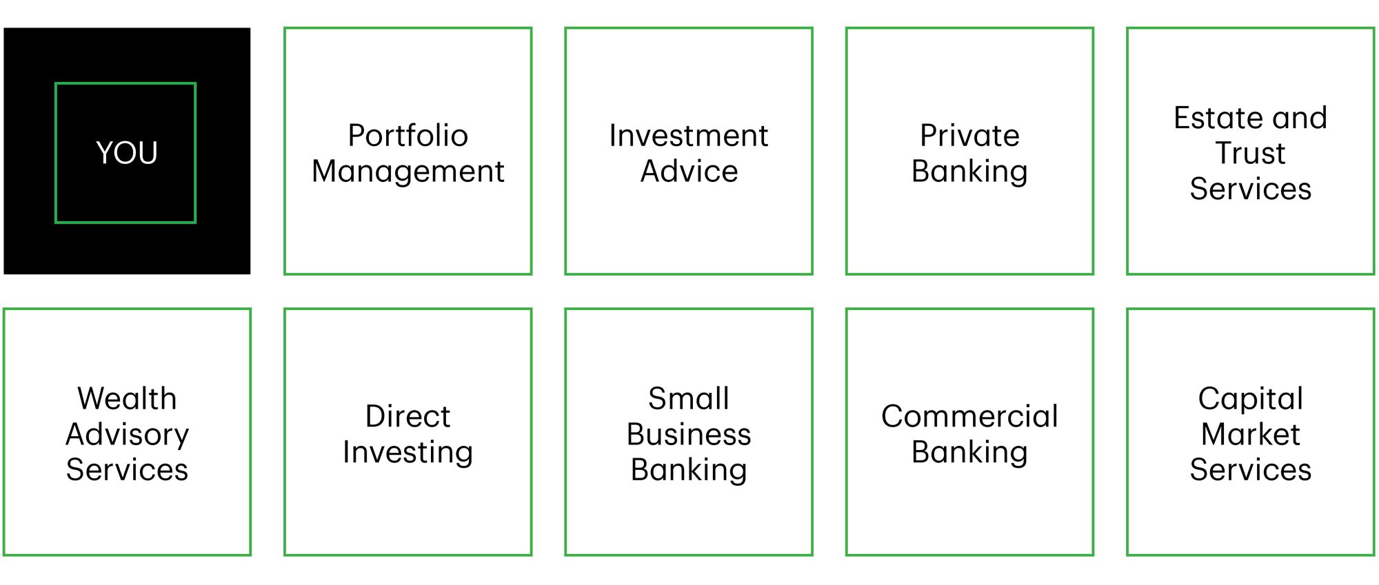Our Discovery Process